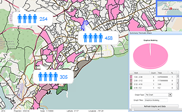 daytime population