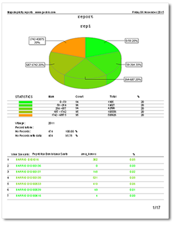 reports with maps
