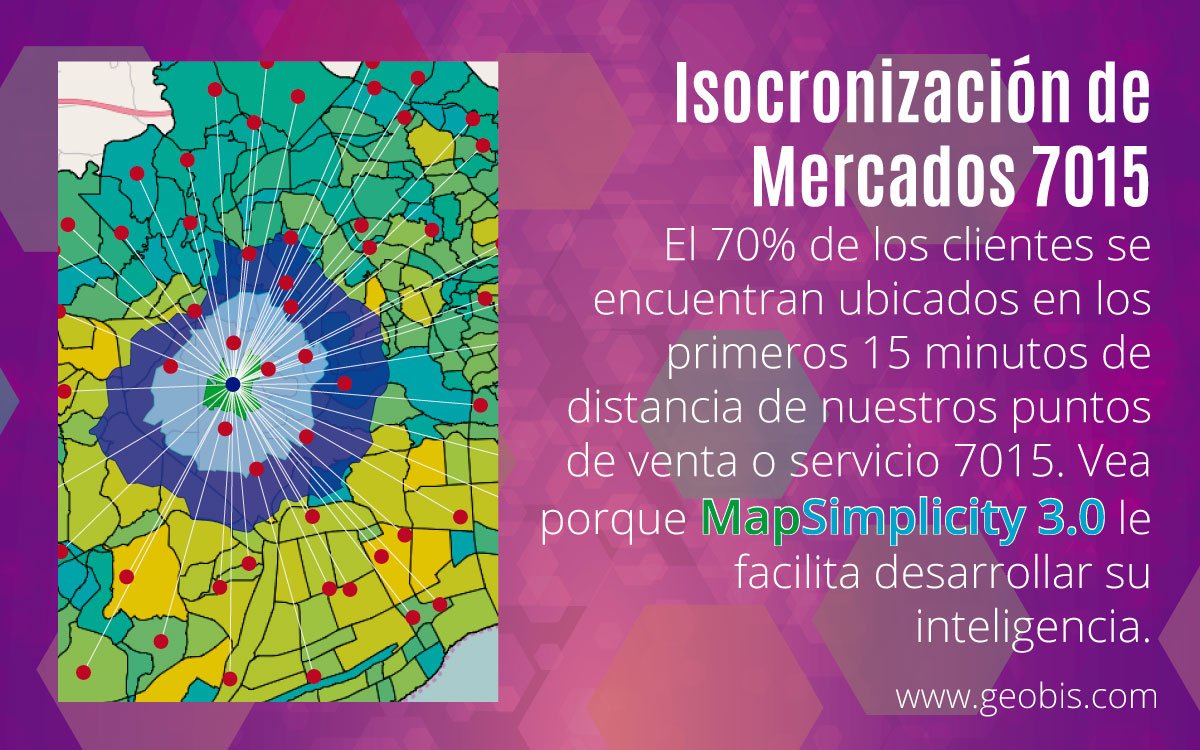 Isocronización de Mercados 7015