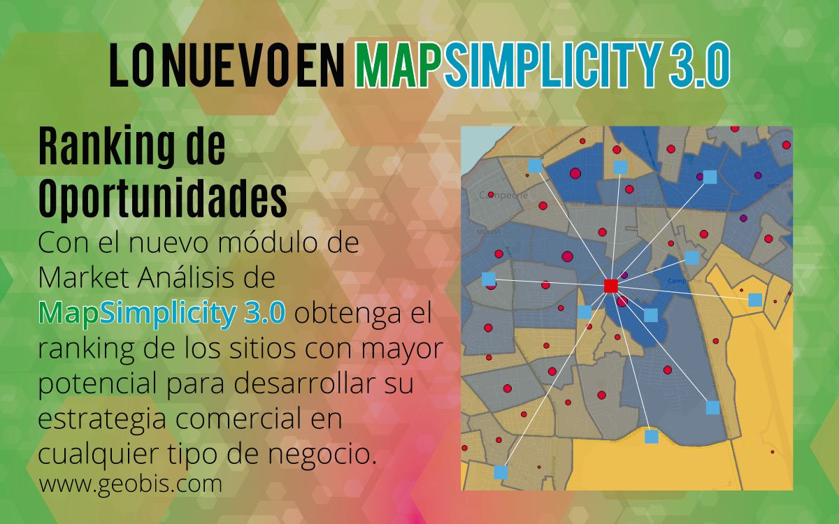 Ranking de Oportunidades